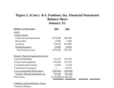 calvin klein balance sheet.